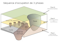 Axonometry of a stratigraphical study of a fictional location