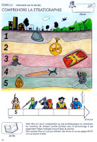 L'étape 5.2, comprendre la stratigraphie