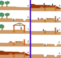 Un exemple de stratigraphie 